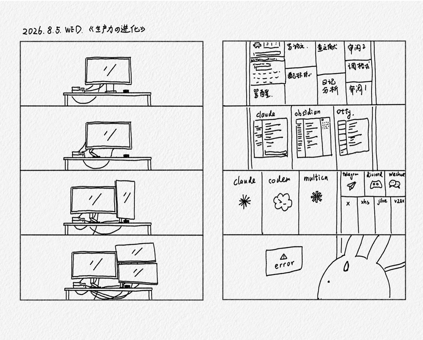 The Evolution of Productivity